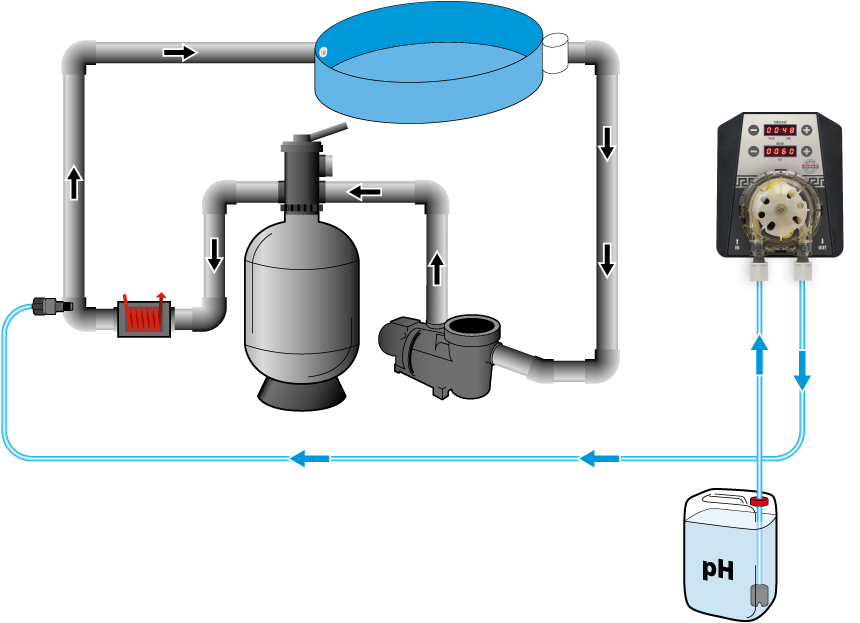 pp60_prg-scheme