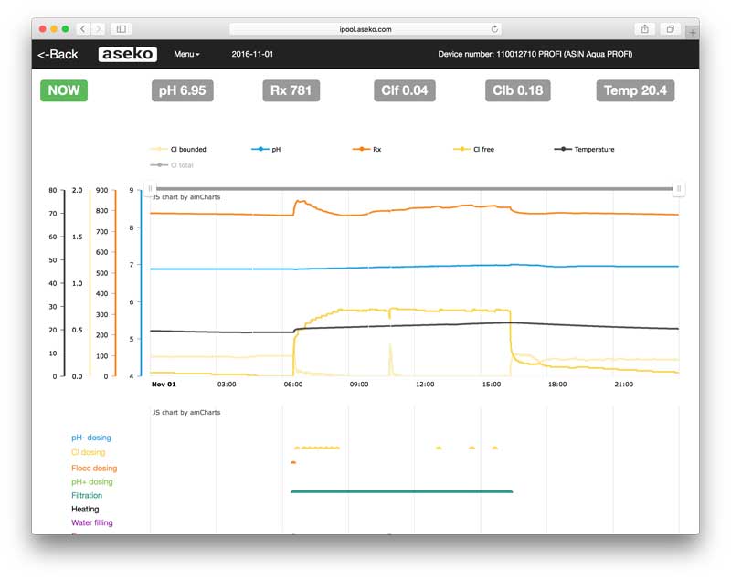 products-ipool-live-graph