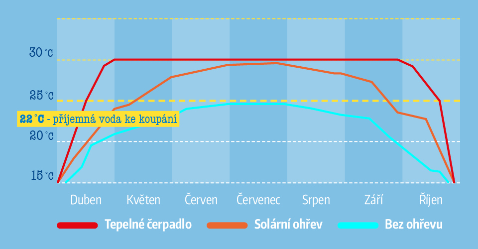 graf_tepelna_cerpadla